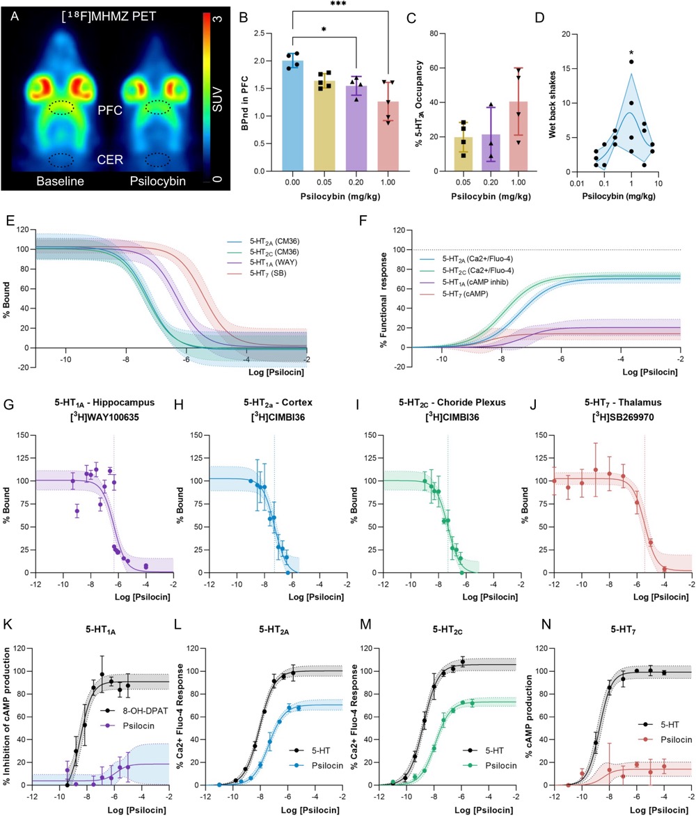 SMOOTH ELEMENT DIGITAL HOWLING