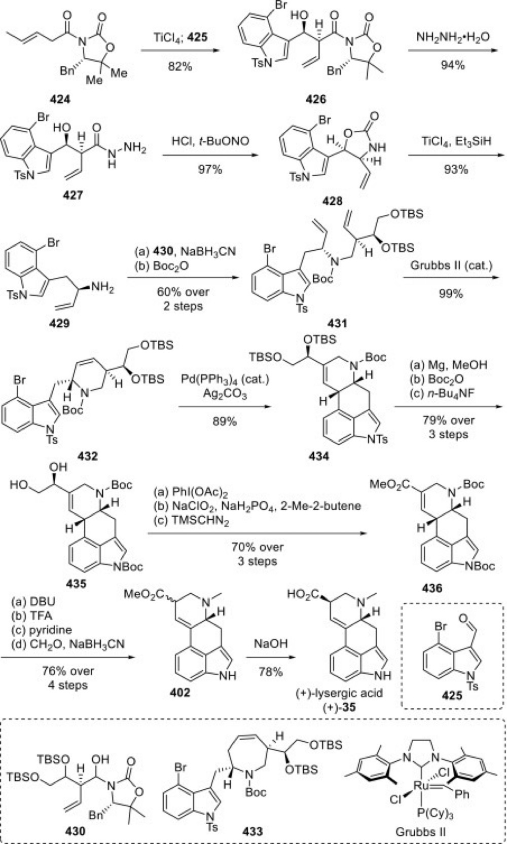 FUNGIBLE MONEY SYSTEMS 1988
