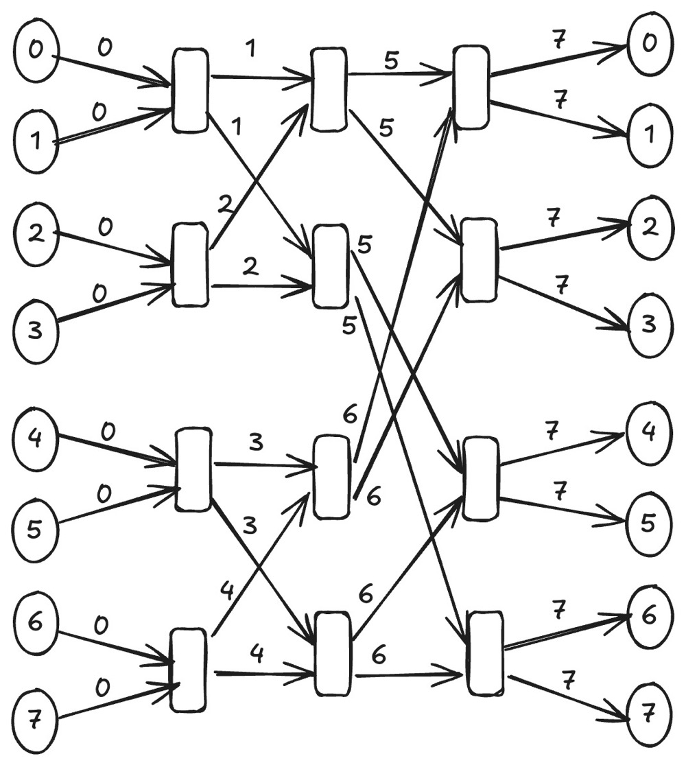 BAYESIAN HOT DOG SANDWICH