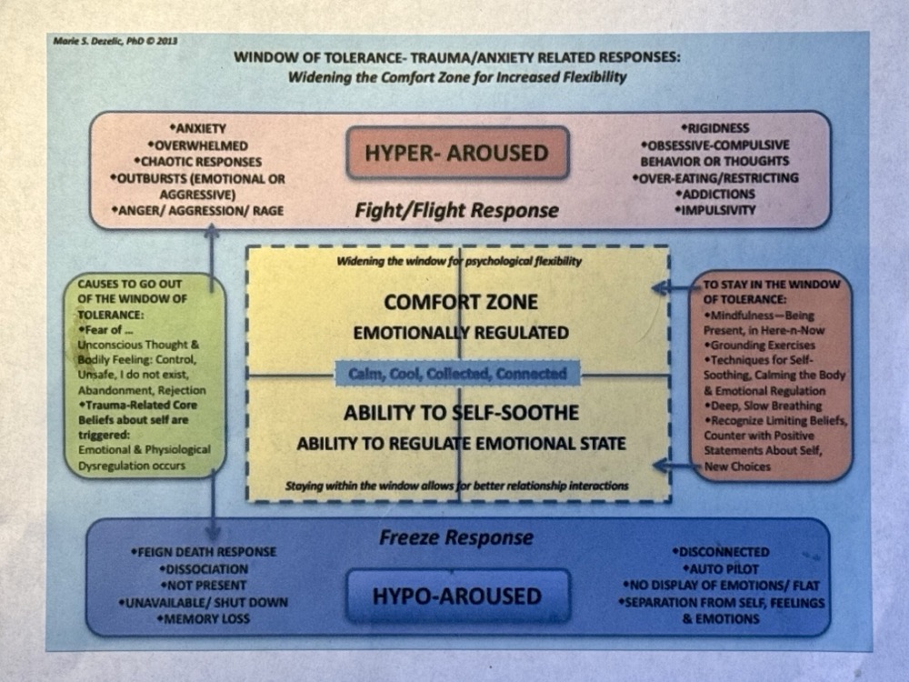 BEATRIX MIND CONTROL