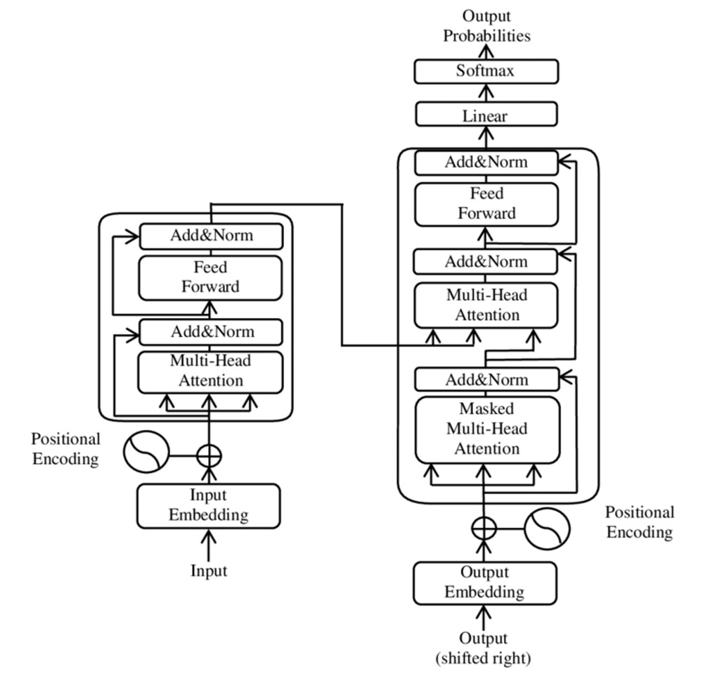 ATTENTION IS ALL U NEED