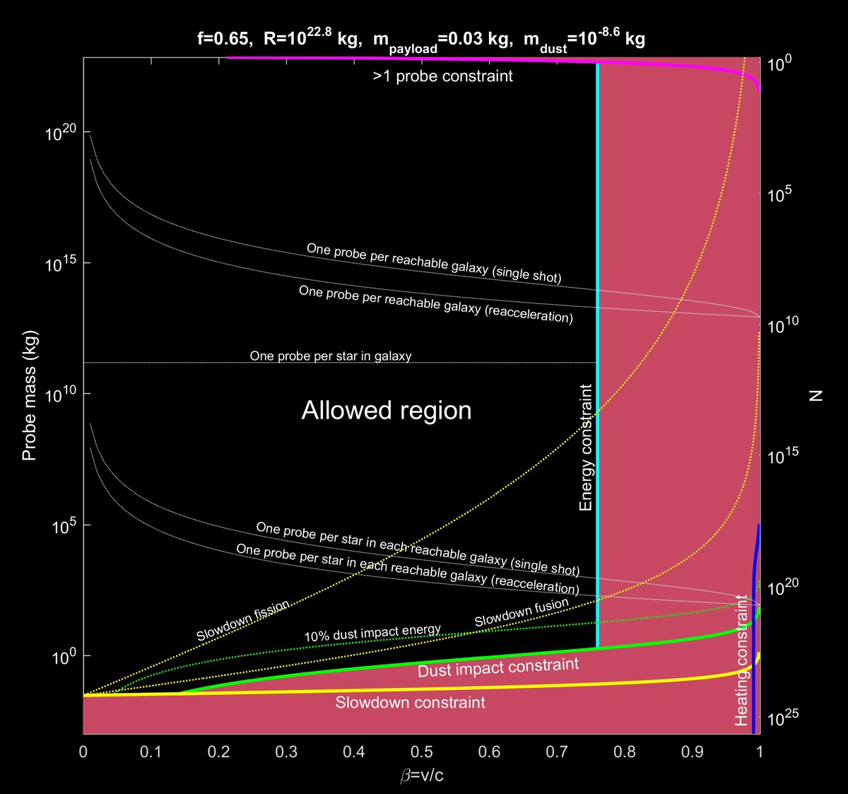 GET IN THE CAR AND DRIVE