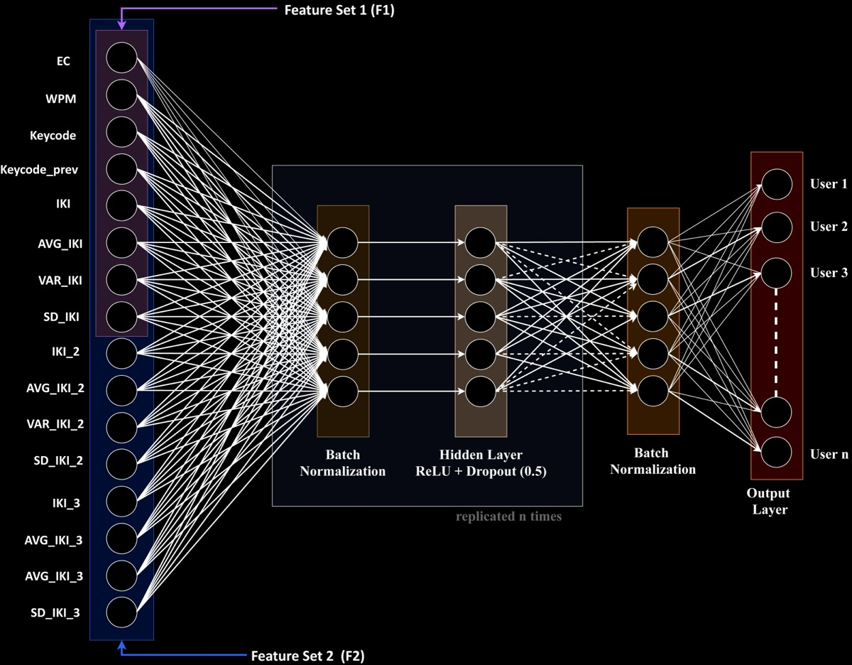 DERIDED ZYGOTE INFERENCE